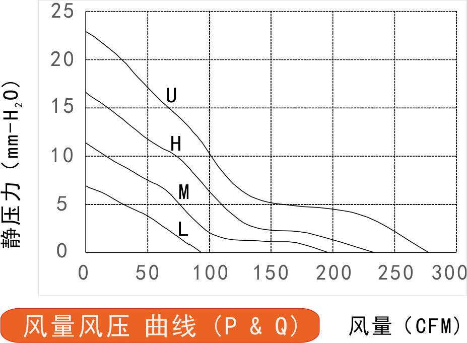 17251散熱風(fēng)扇風(fēng)量風(fēng)壓曲線圖