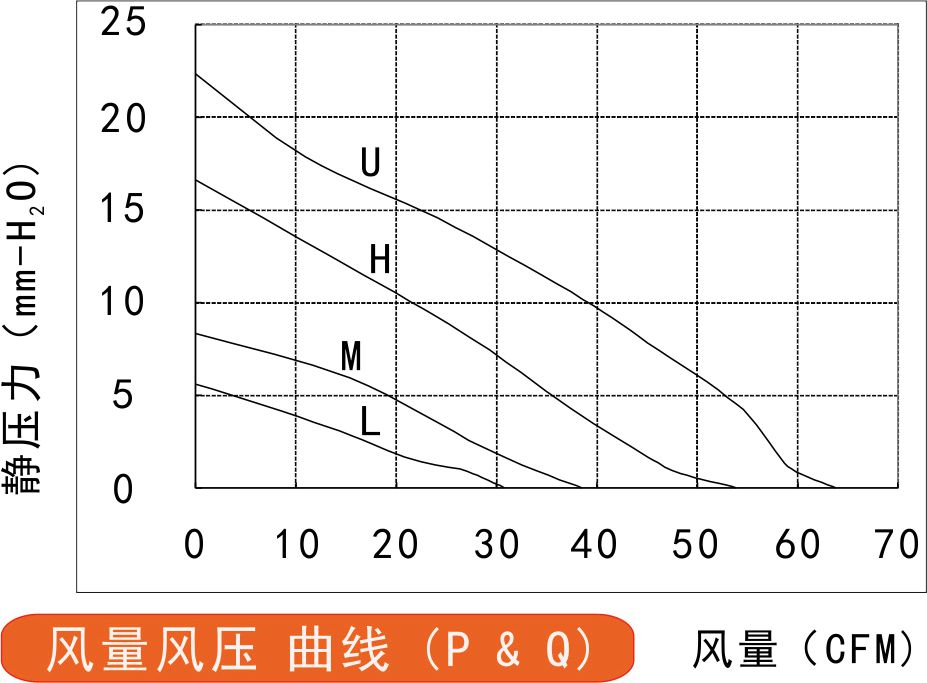 風(fēng)量風(fēng)壓曲線圖