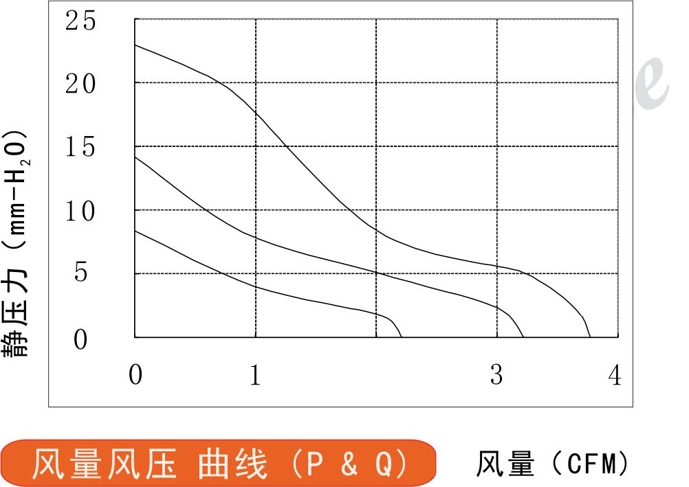 5015直流鼓風(fēng)機風(fēng)量風(fēng)壓曲線圖