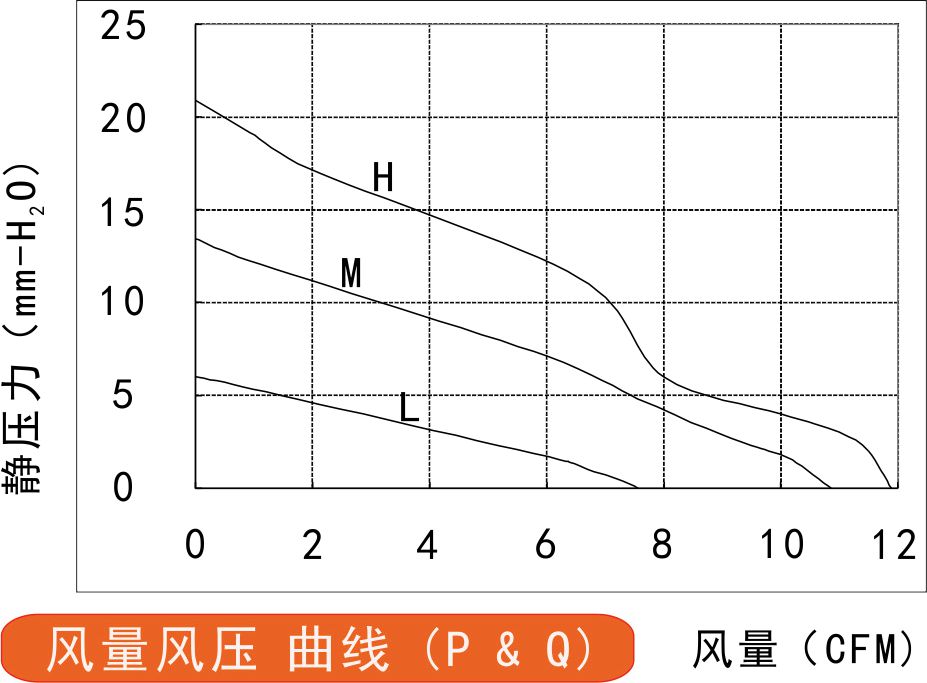 風量風壓曲線圖