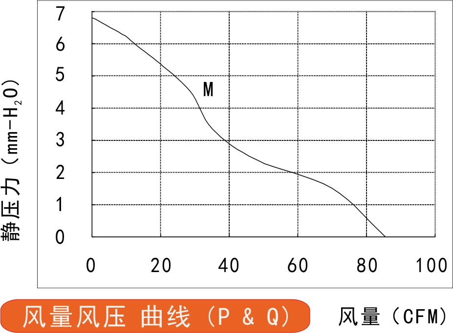 風(fēng)量風(fēng)壓曲線圖