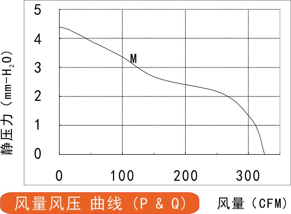 風(fēng)量風(fēng)壓曲線圖